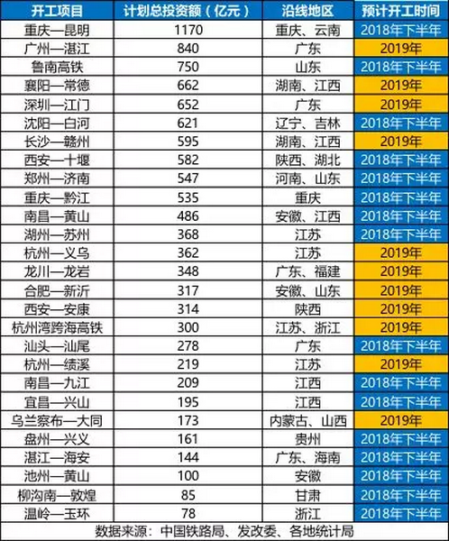 砂石骨料大商機(jī)——萬億基建來襲，27個(gè)高鐵項(xiàng)目將開工建設(shè)