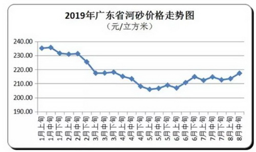 價(jià)格“失控”！砂石、混凝土、水泥、煤炭上千家企業(yè)漲價(jià)！