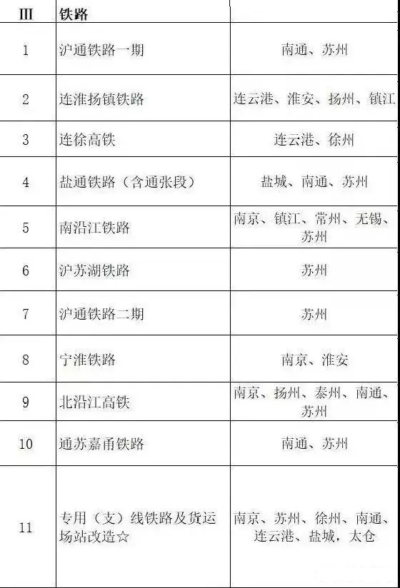 總投資超10萬(wàn)億！冀蘇豫等6省市2020重大項(xiàng)目一覽