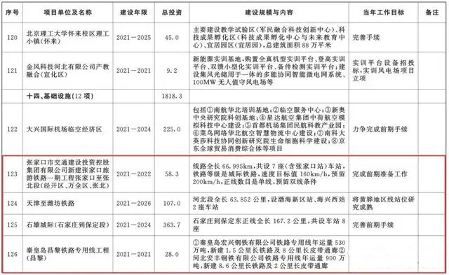 總投資超10萬億！冀蘇豫等6省市2020重大項目一覽