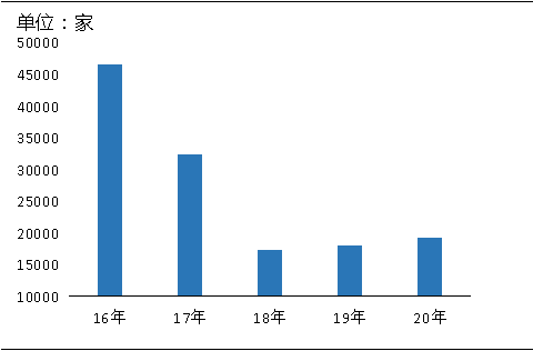 環(huán)?！案邏骸比珖笆V山總量、河砂開采量不降反升，釋放砂石產(chǎn)能補充國內(nèi)砂石市場供應(yīng)！