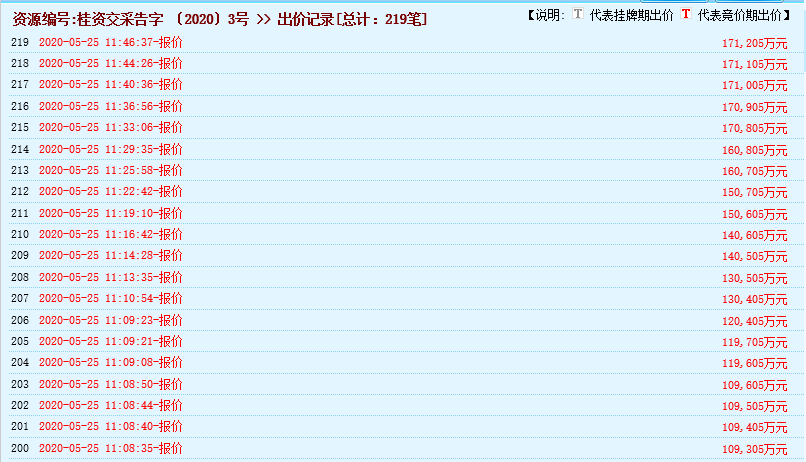 瘋狂！廣西南寧交投7.61億元拍得一宗花崗巖采礦權(quán)，竟需35.7年才能收回成本？