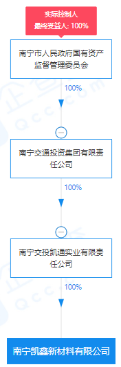 瘋狂！廣西南寧交投7.61億元拍得一宗花崗巖采礦權(quán)，竟需35.7年才能收回成本？