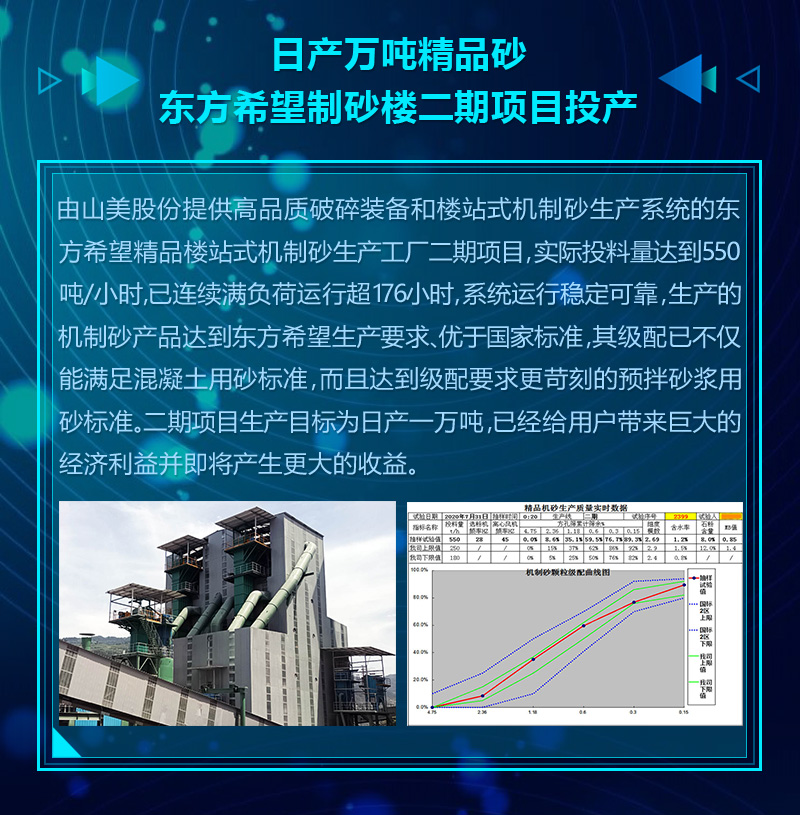 2020成績單｜山美集團砂石骨料部分項目錦集