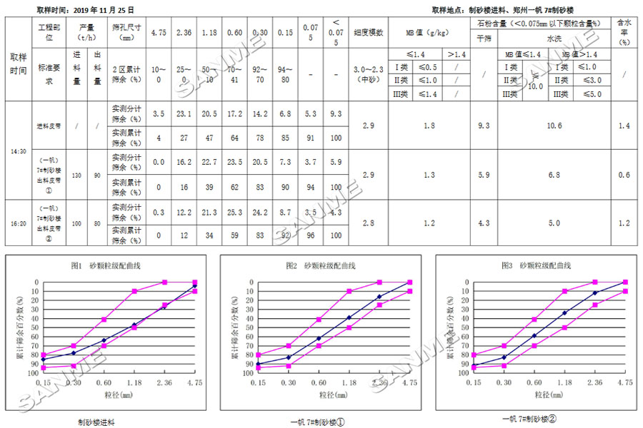 上海山美股份祝賀重慶砂石行業(yè)高質(zhì)量發(fā)展研討會(huì)圓滿召開