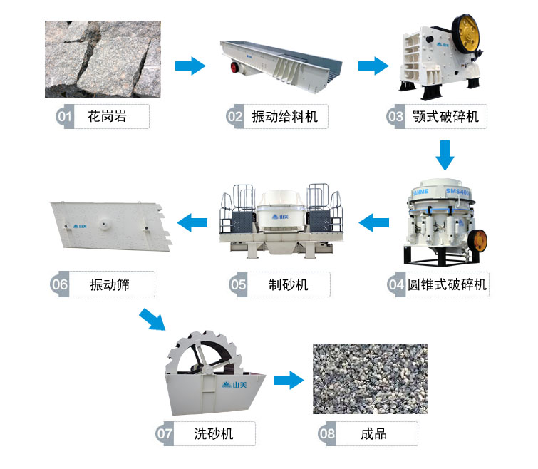 花崗巖的完整工藝流程有哪些？上海山美為你解答