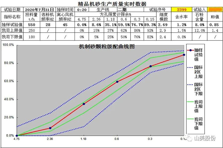 【S2館T02展位】上海山美股份與您相約2023重慶砂石展，不見(jiàn)不散！